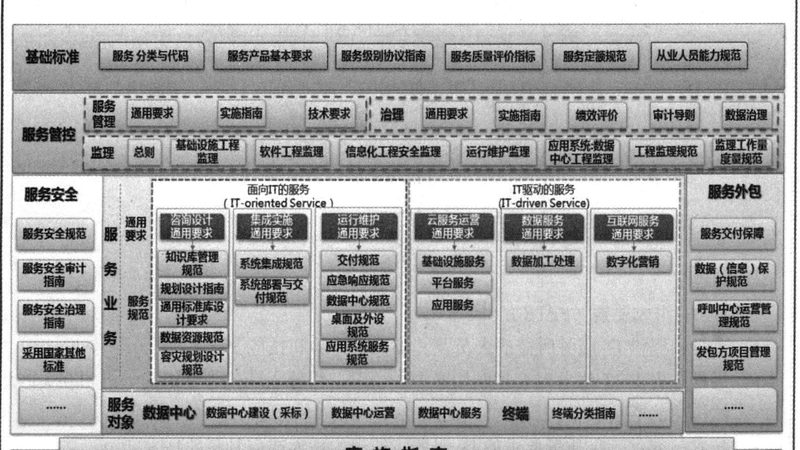 银行机房装修材料：安全与合规的基石**