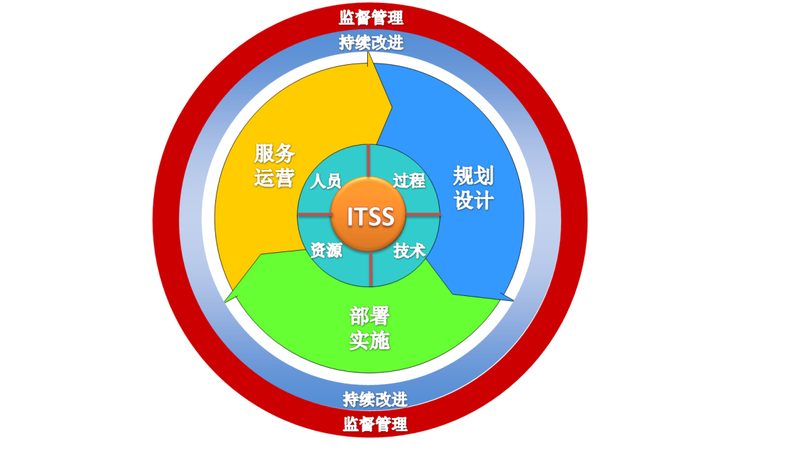 服务器托管后，运维到底在做什么